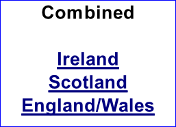 Combined  Ireland	                 Scotland  England/Wales